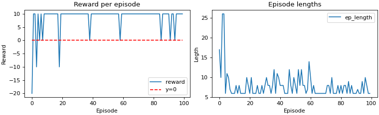 SliderReward2