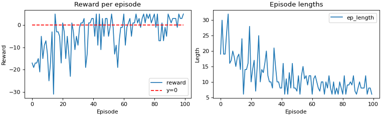 SliderReward3