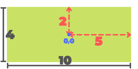 
Fig 3: Assigning dimensions in mujoco
