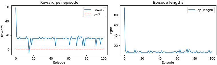 Result Graph